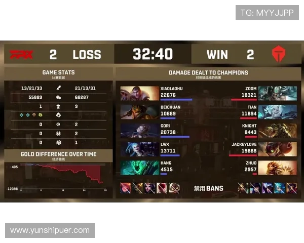 王者荣耀战术排行榜揭晓FPX强势登顶第六名引发热议 王者荣耀战术排行榜揭晓FPX强势登顶第六名引发热议