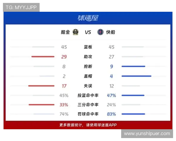 掘金与快船首发阵容对决分析及比赛前瞻