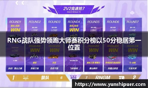 RNG战队强势领跑大师赛积分榜以50分稳居第一位置
