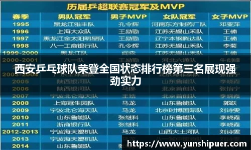 西安乒乓球队荣登全国状态排行榜第三名展现强劲实力